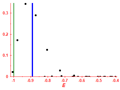 Strength function